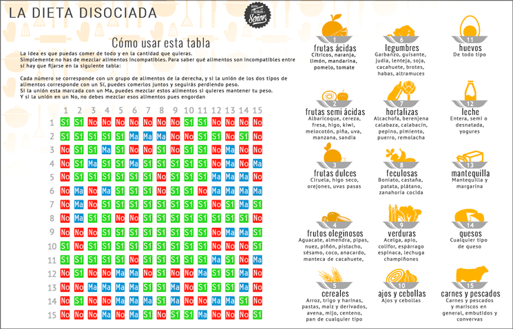 dieta-disociada-745-numblancos